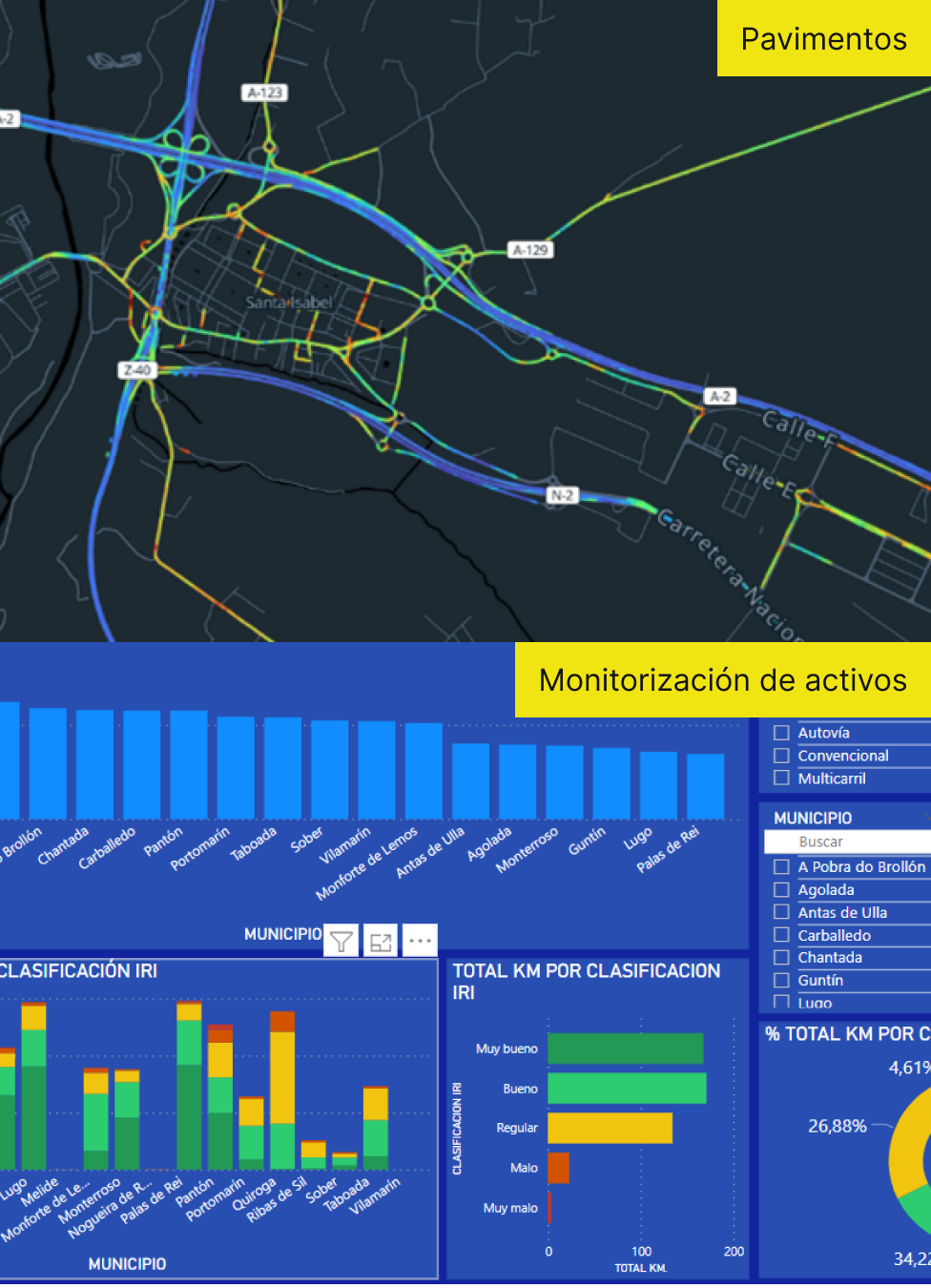 Pavimentos y Motorización de activos