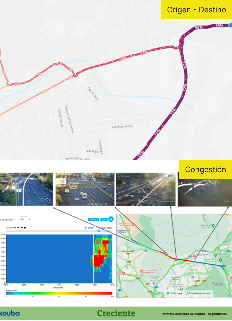 Congestión de origen a destino