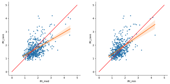 Comparativa IRI CVD - Perfilómetro N-310 - imagen0