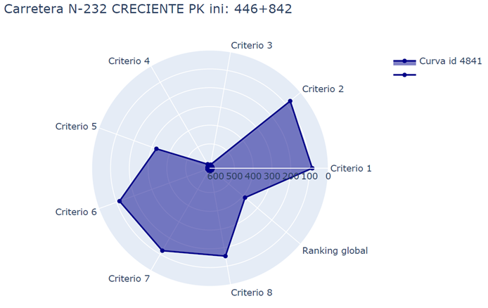 Análisis de consistencia en curvas Teruel - imagen1
