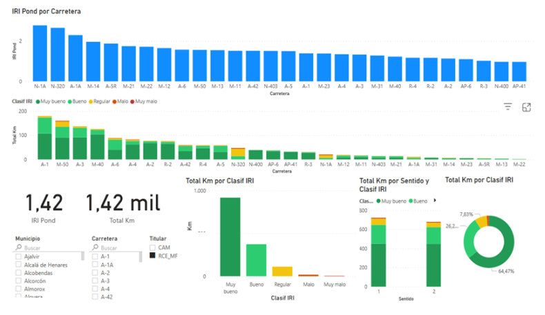 IRI RCE Madrid - imagen0
