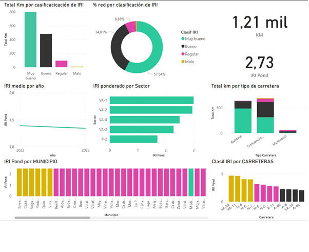 IRI RCE Valladolid - imagen0