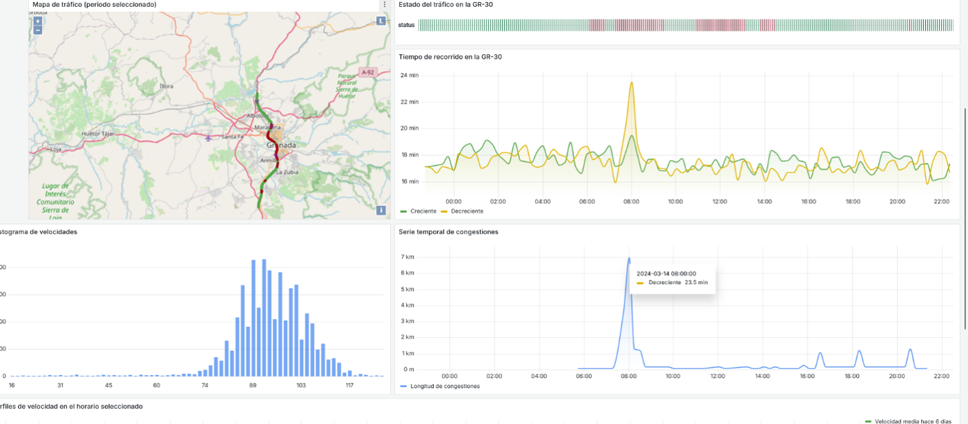 Monitorización GR-30 Granada - imagen0
