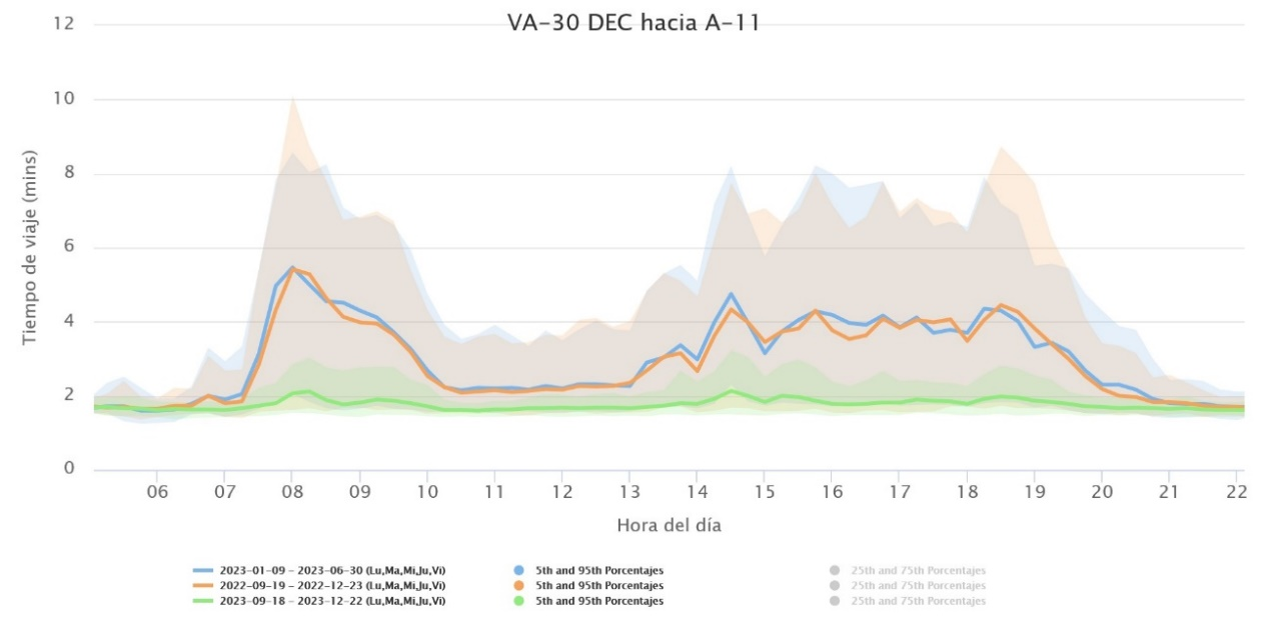 Análisis enlace A-11 – VA-30 - imagen0