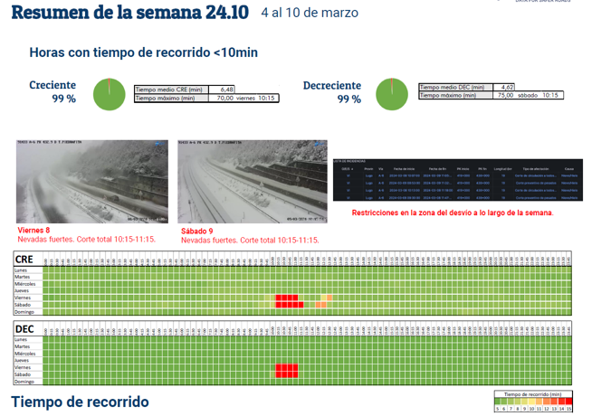 Monitorización desvíos Pedrafita - imagen0