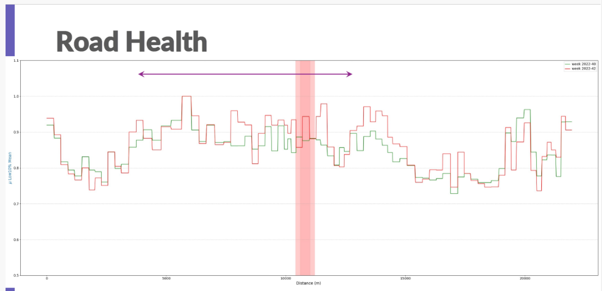 Fricción A-52 - imagen1