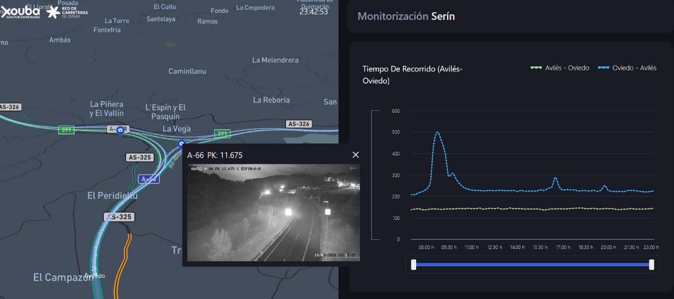 Monitorización tiempos recorrido Serín - imagen0