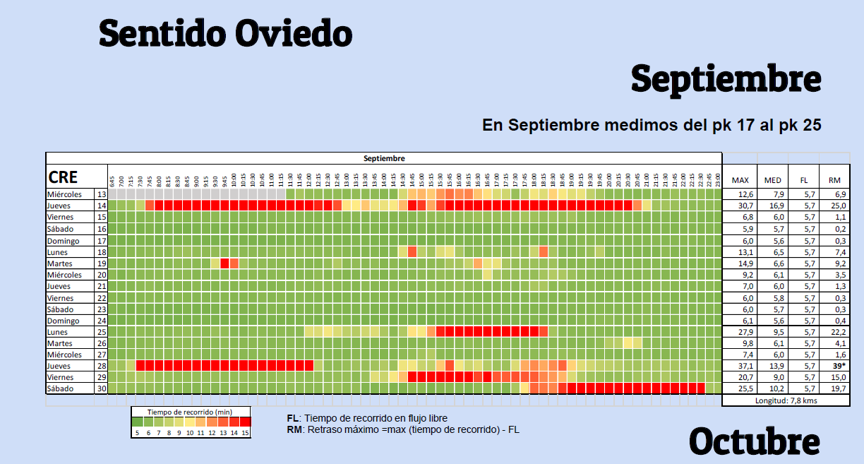 Monitorización tiempos recorrido Serín - imagen1