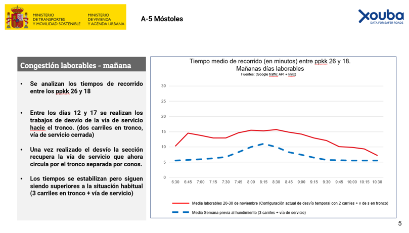 Monitorización tiempos recorrido A-5 Móstoles - imagen1