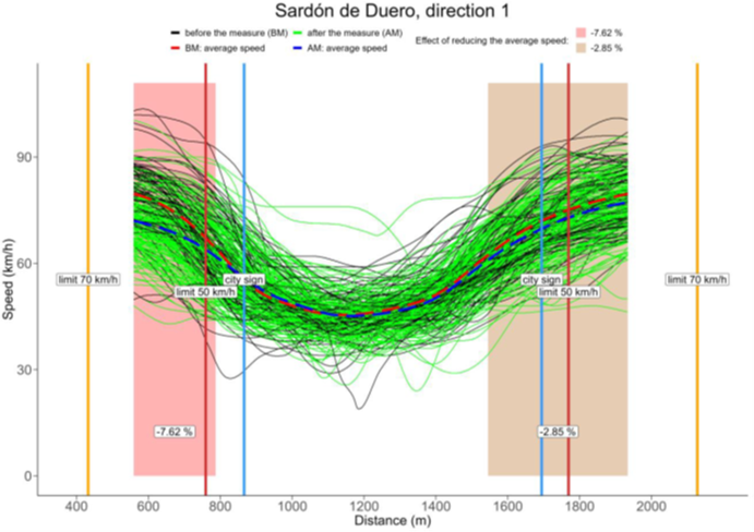 Análisis de efectividad de calmado de tráfico en Sardón de Duero - imagen1