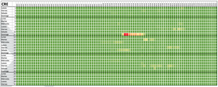 Monitorización A-55 Tui - imagen1