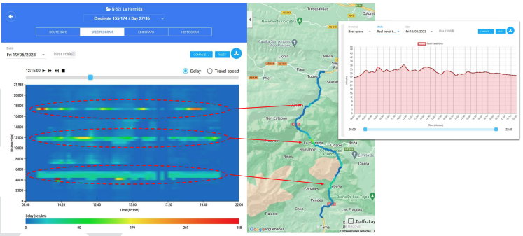 Monitorización N-621 Desfiladero La Hermida - imagen0